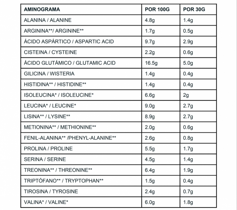 ISOLATE PROTEIN PREMIUM CHOCOLATE 2KG X-UP - Foto 3/4