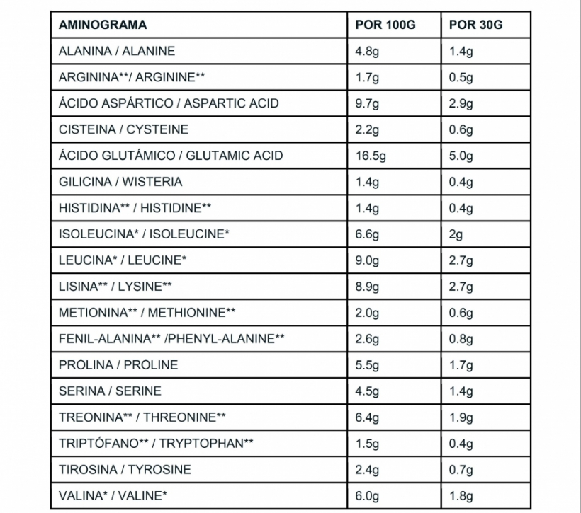 ISOLATE PROTEIN PREMIUM CHOCOLATE BLANCO 2KG X-UP - Foto 3/4