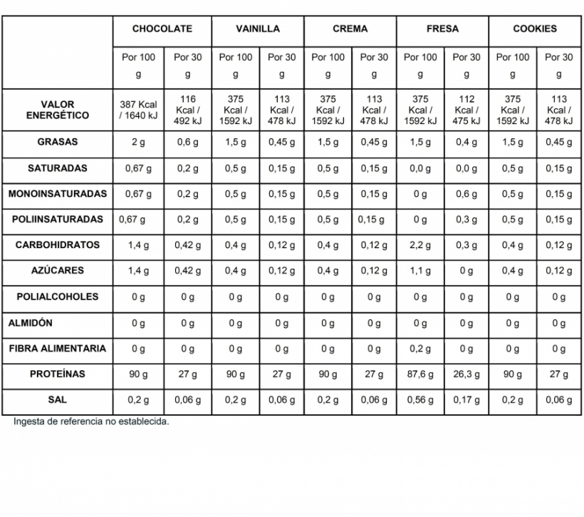 ISO PROTEIN PREMIUM VAINILLA 2KG X-UP - Foto 4/5