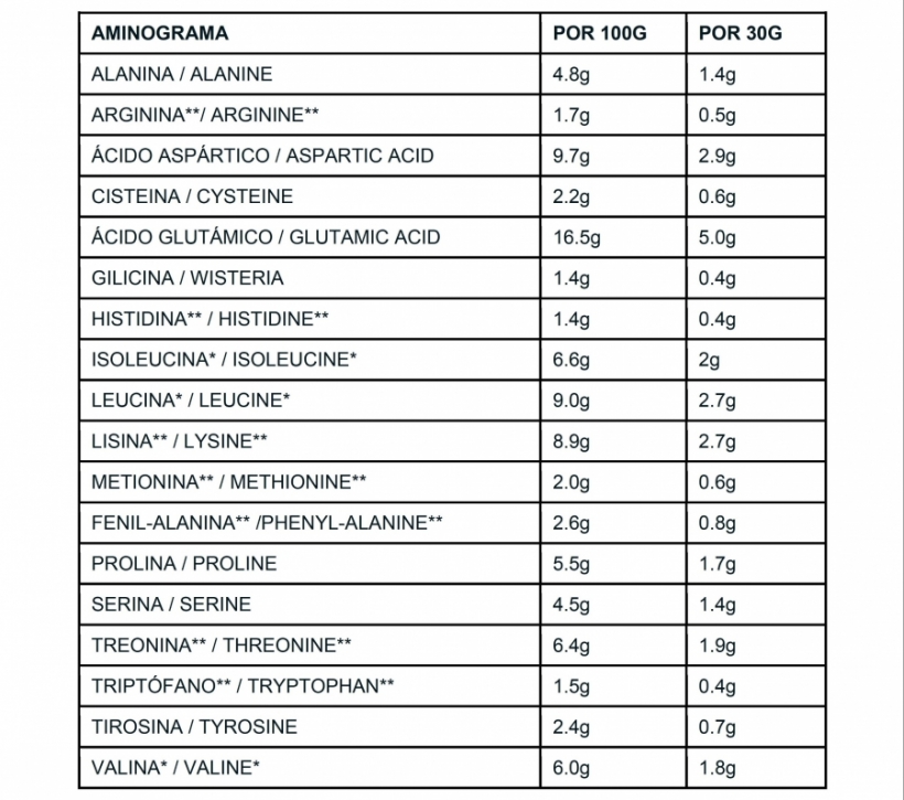 ISO PROTEIN PREMIUM VAINILLA 2KG X-UP - Foto 3/5