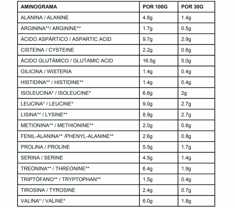 ISOLATE PROTEIN PREMIUM FRESA 2KG X-UP - Foto 3/4