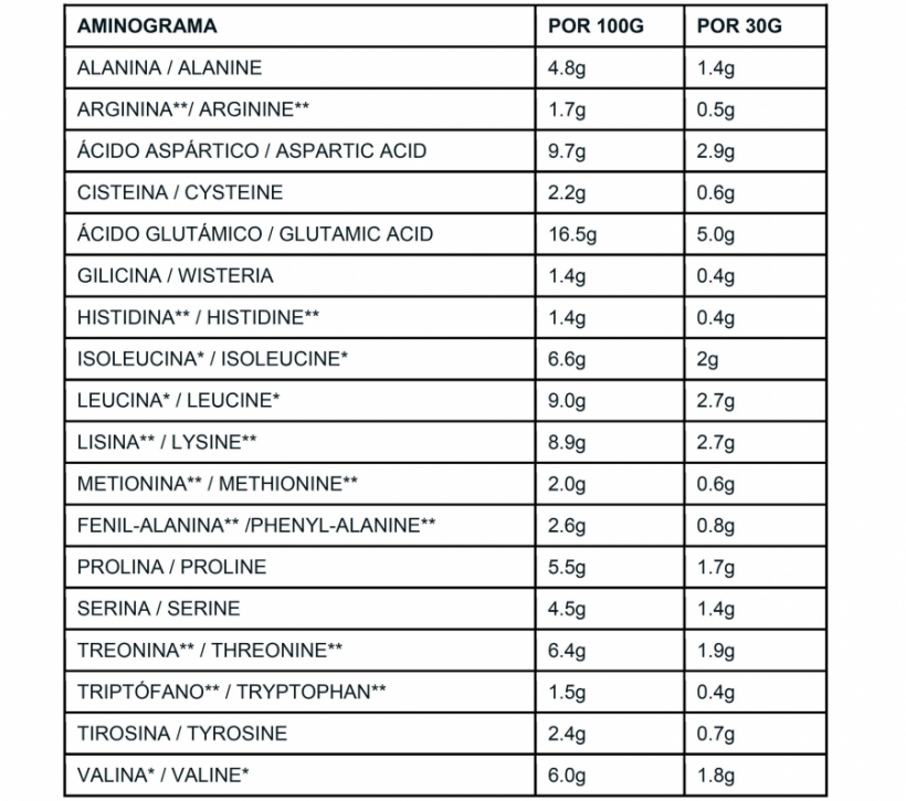 ISOLATE PROTEIN PREMIUM YOGURT-LIMÓN 2KG X-UP - Foto 3/4