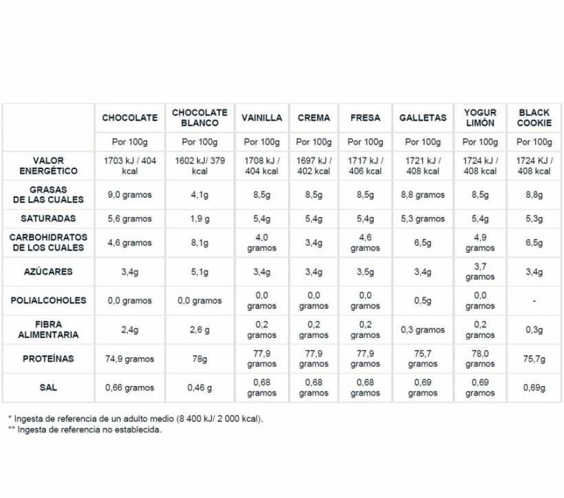 100% WHEY PROTEIN CREMA CATALANA 2KG X-UP - Foto 4/4