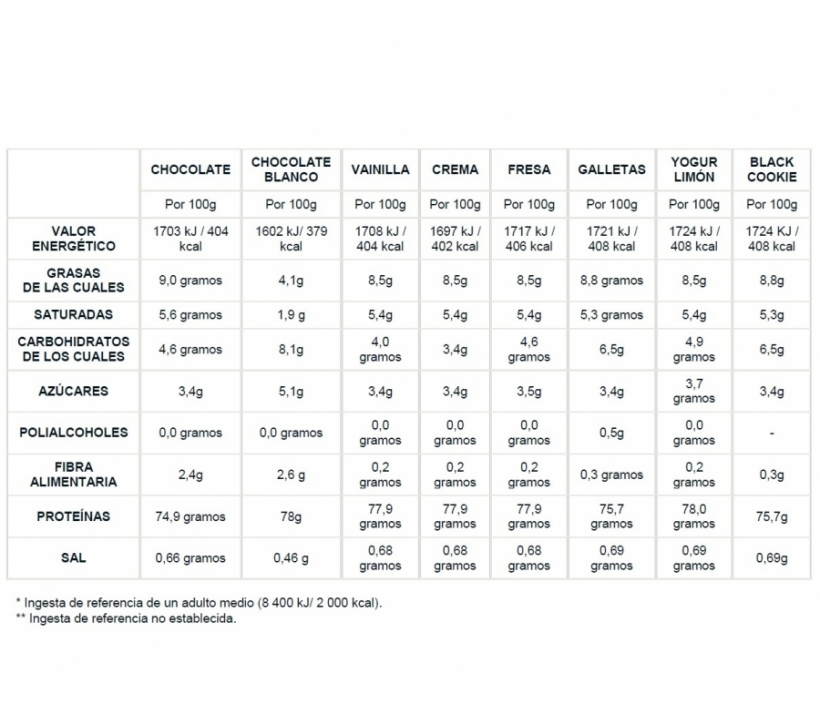 100% WHEY PROTEIN GALLETA 2KG X-UP - Foto 4/4