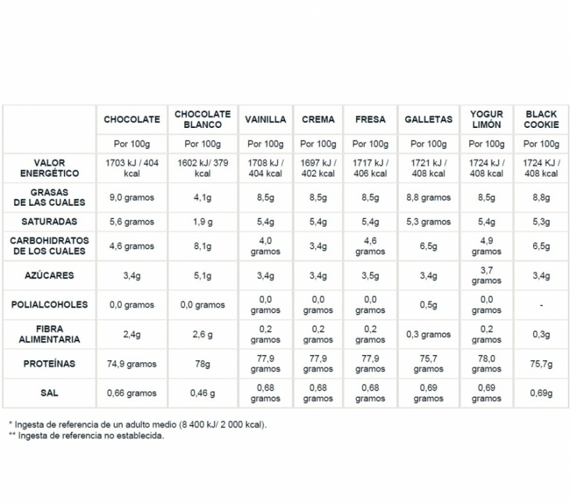 100% WHEY PROTEIN VAINILLA 1KG X-UP. - Foto 4/4